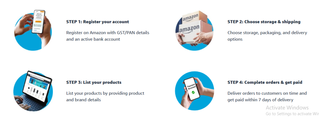 how to start online business on amazon ?